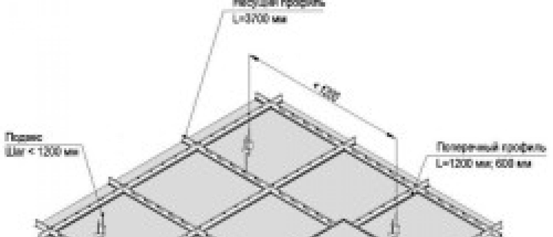 Вес потолка. Расчет подвесного потолка. Расход Армстронга 1200*600 на 1 м2. Потолок Армстронг цена за 1 м2 с комплектующими калькулятор. Мусор при разборке кровли подвесного потолка Армстронг расчет.